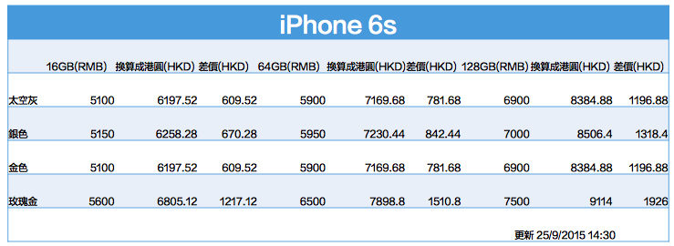 iphone-6s-sz-1400_01a