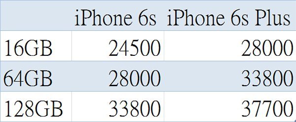 iphone-6s-tw-estimate-price
