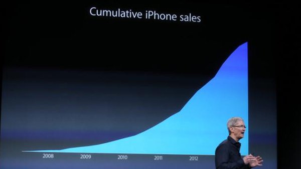 iphone sales