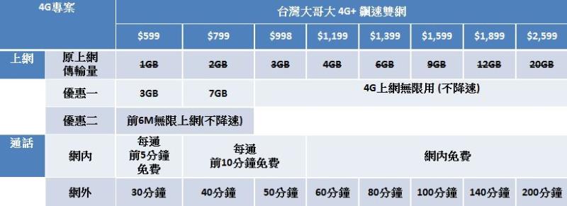 Taiwan Mobile iPhone 6s 1
