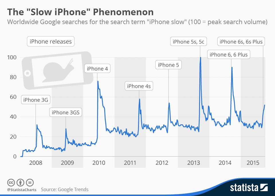 chartoftheday 2514 iphone releases n