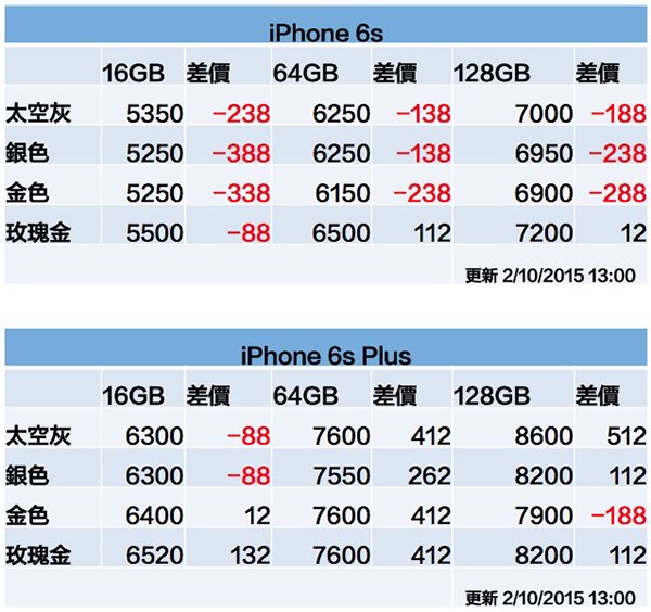 iphone-6s-price-1002-1300