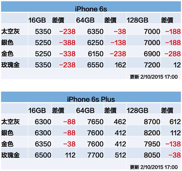 iphone-6s-price-1002-1700