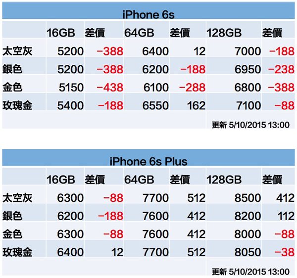 iphone-6s-price-1005-1300