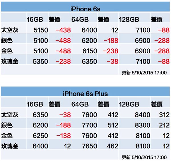 iphone-6s-price-1005-1700