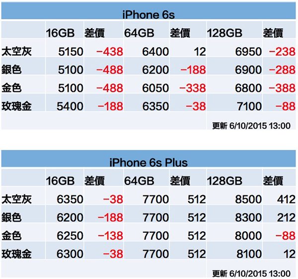 iphone-6s-price-1006-1300