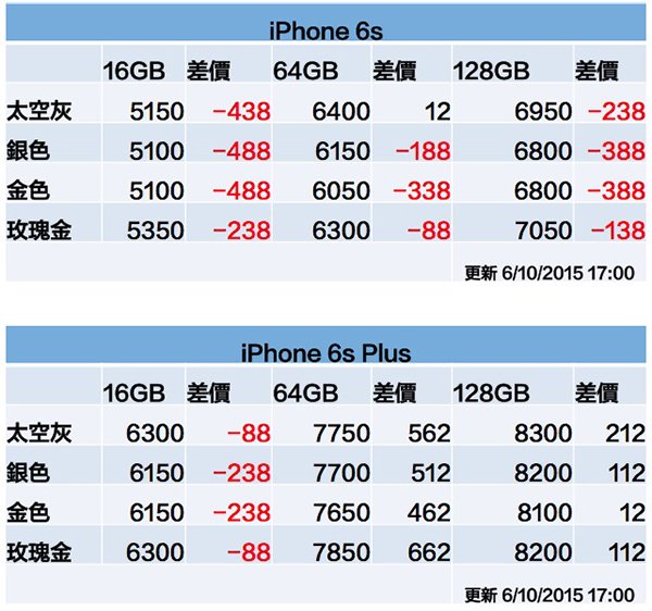iphone-6s-price-1006-1700