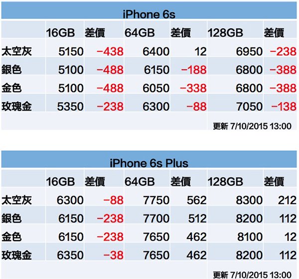 iphone-6s-price-1007-1300