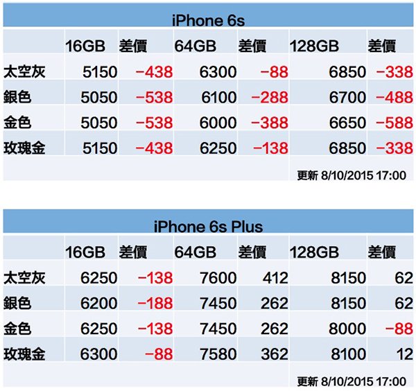 iphone-6s-price-1008-1700