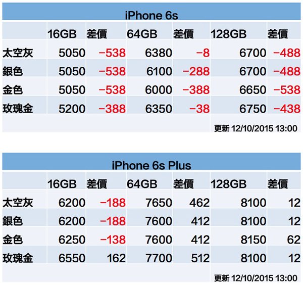 iphone-6s-price-1012-1300
