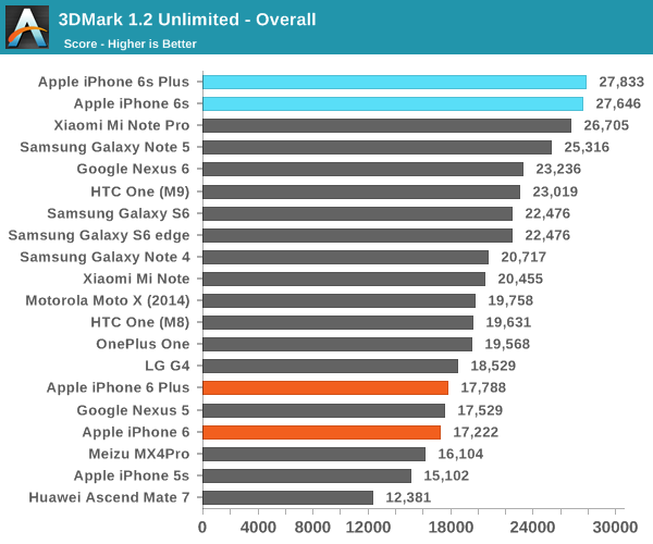 AnandTech1