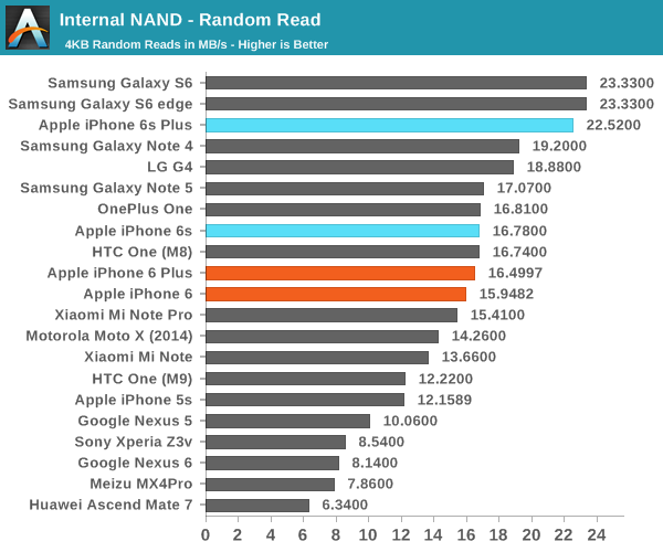 AnandTech10