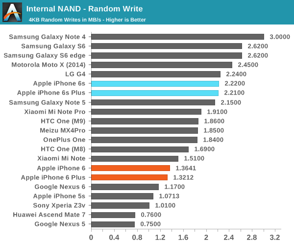 AnandTech11