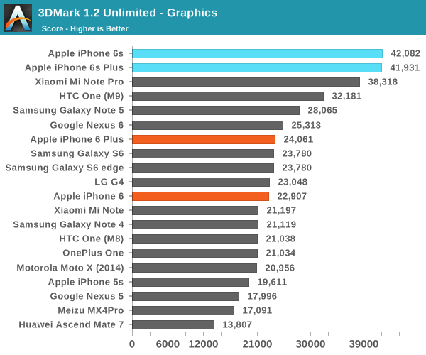 AnandTech2