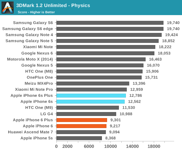 AnandTech3