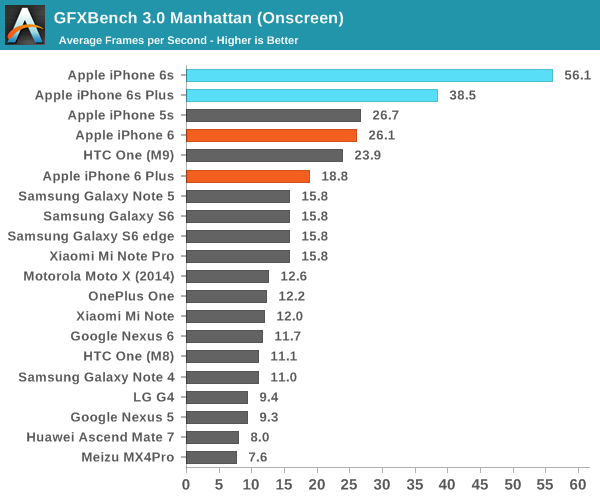 AnandTech4