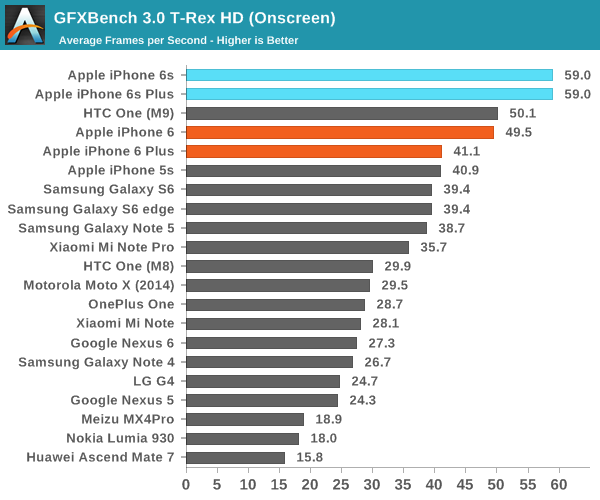 AnandTech5