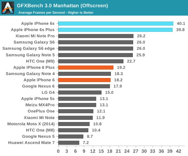 AnandTech6