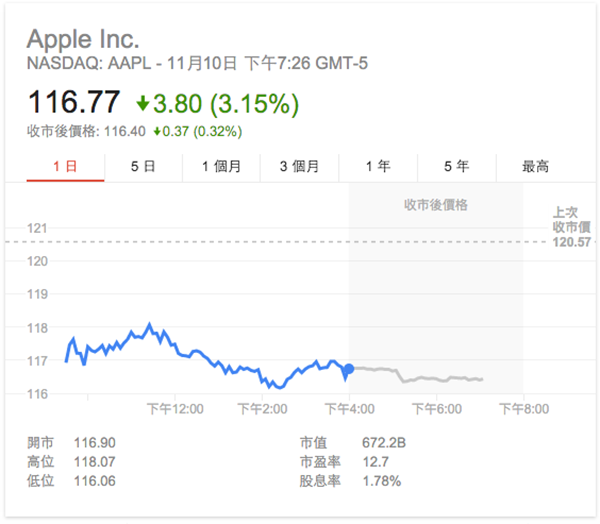aapl-downward-because-of-this_01