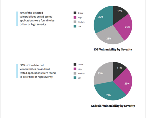 ios-app-are-more-danger-than-android_01