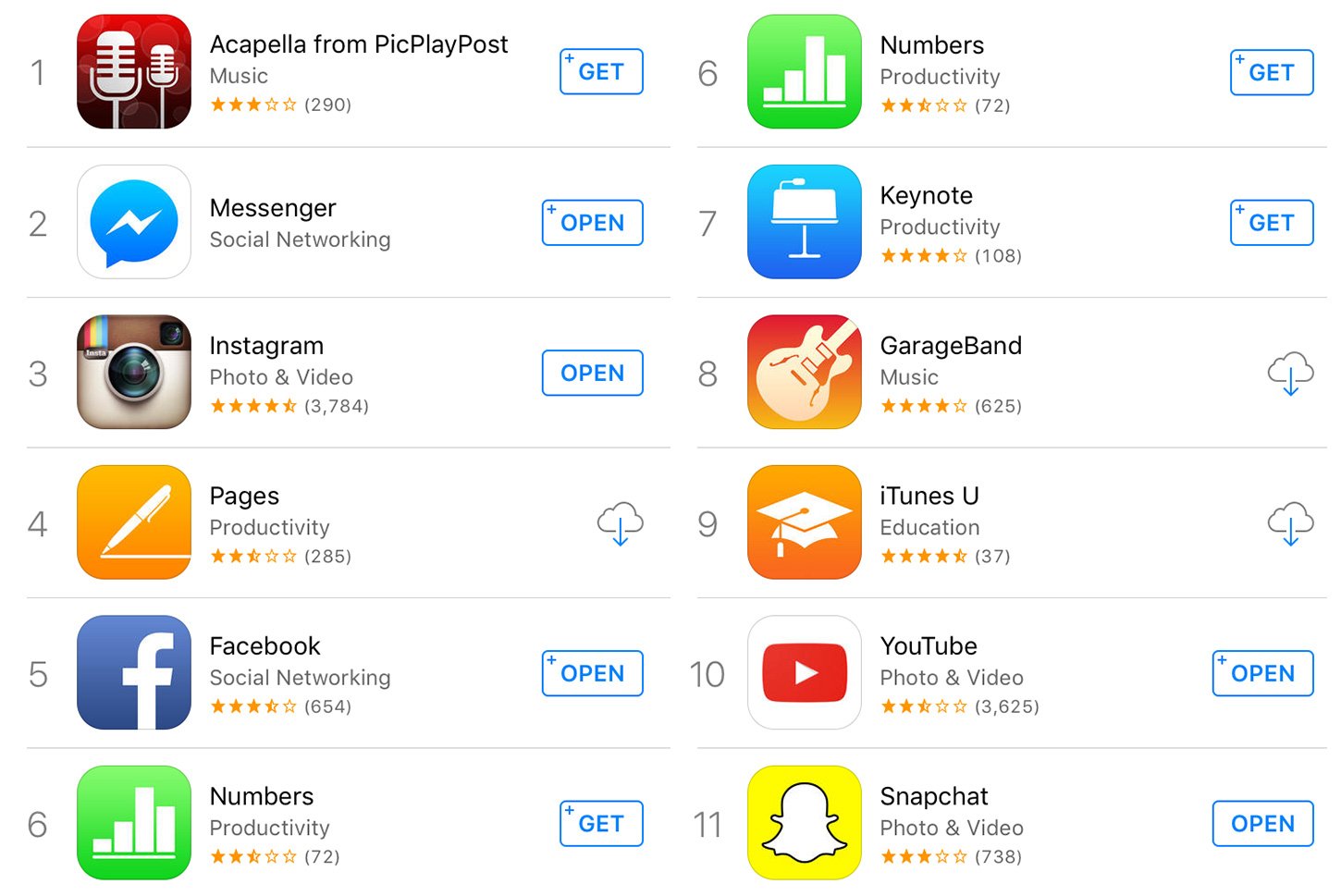apple-control-the-ranking-of-app-store-to-promote-apps_01