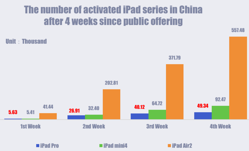 ipad-is-not-heat-sale-in-china_01