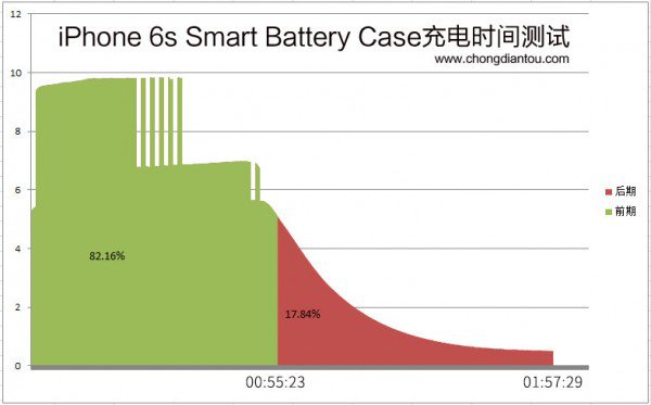 iphone-6s-smart-battery-case-teardown_03