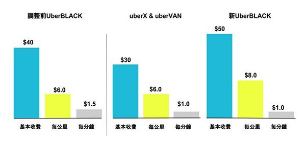 uber-launch-uberx-in-hong-kong_02