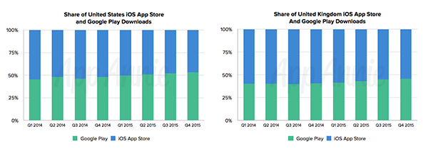 4-point-to-read-app-store-2015-annual-report_05
