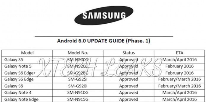 android 6 0 marshmallow roadmap for samsung smartphones leaks again 499374 2