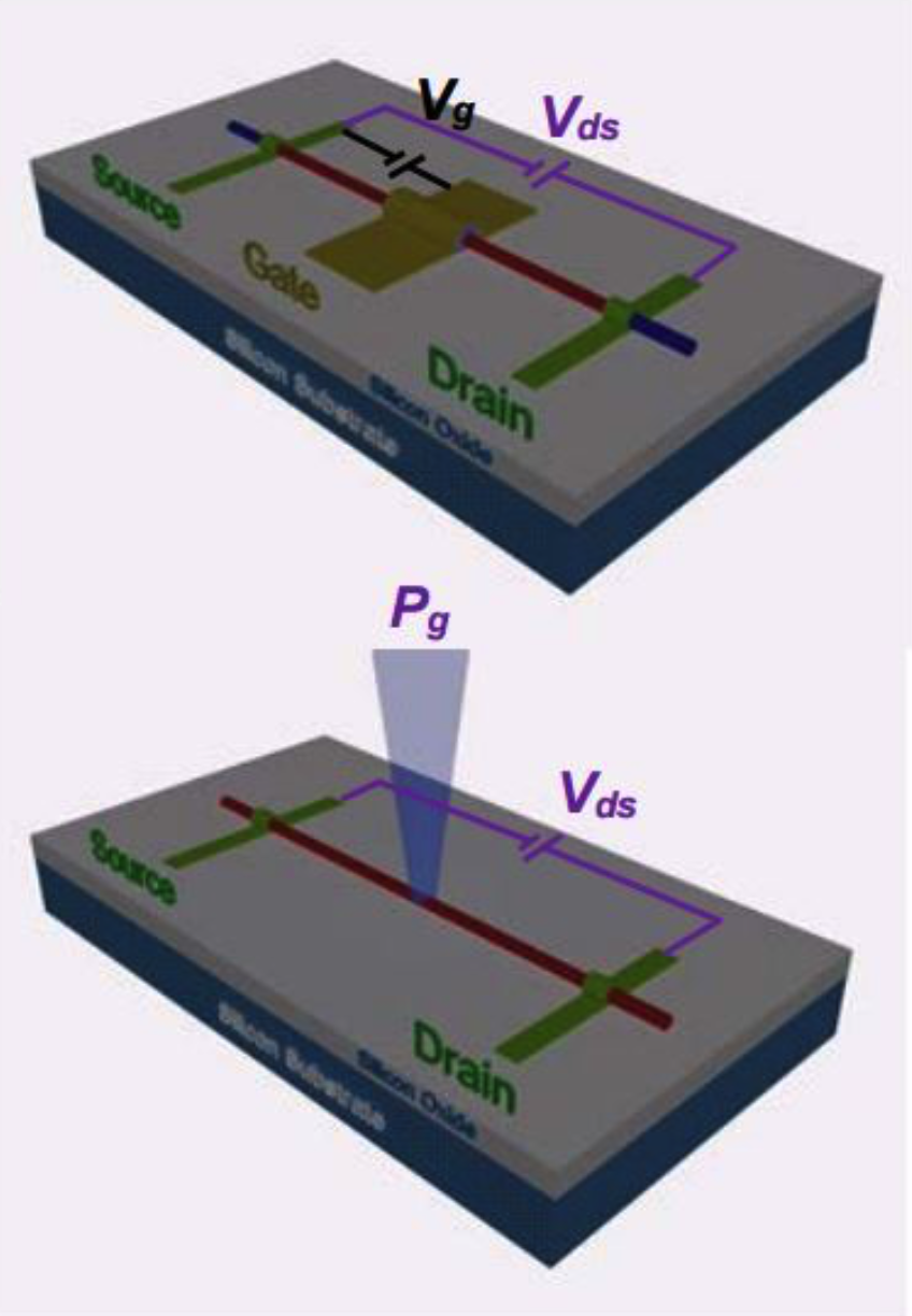 MIT transistor