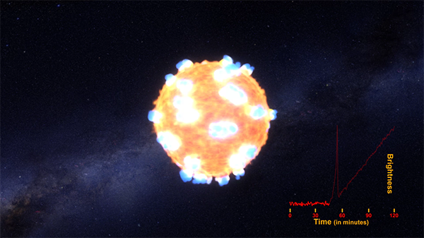 first time record supernova shockwave 00a