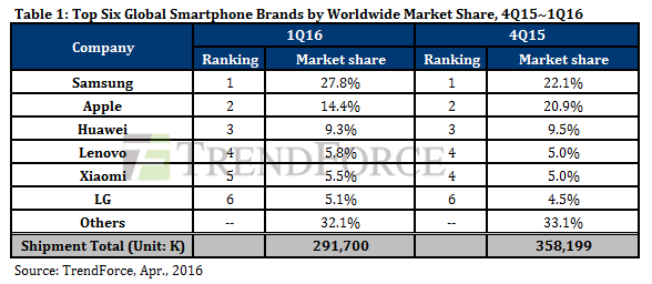 2016-q1-iphone-sales-will-drop-near-a-half_01