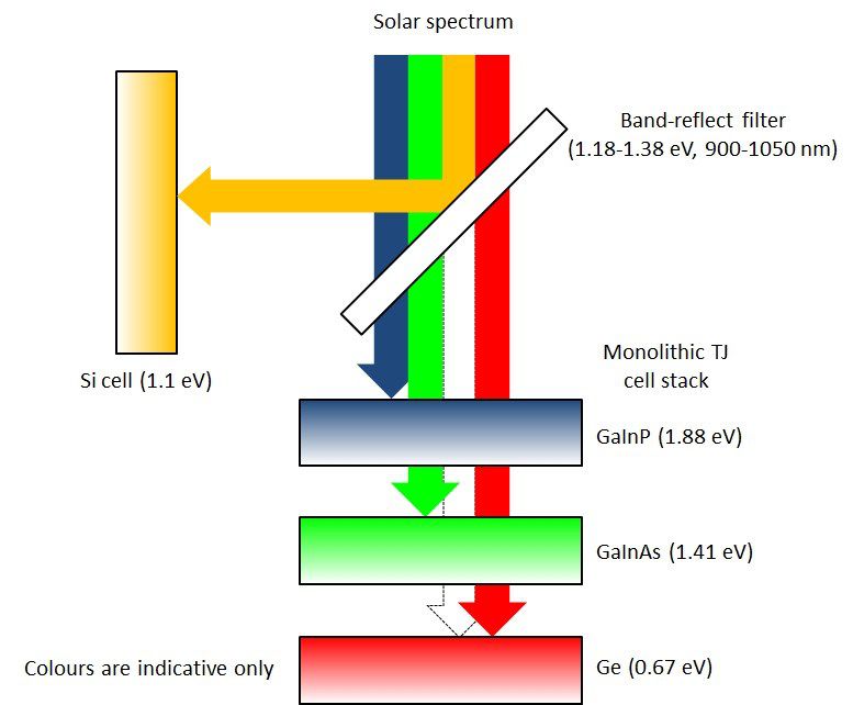 06-Diagram-2D-of-prism-spectrum-split