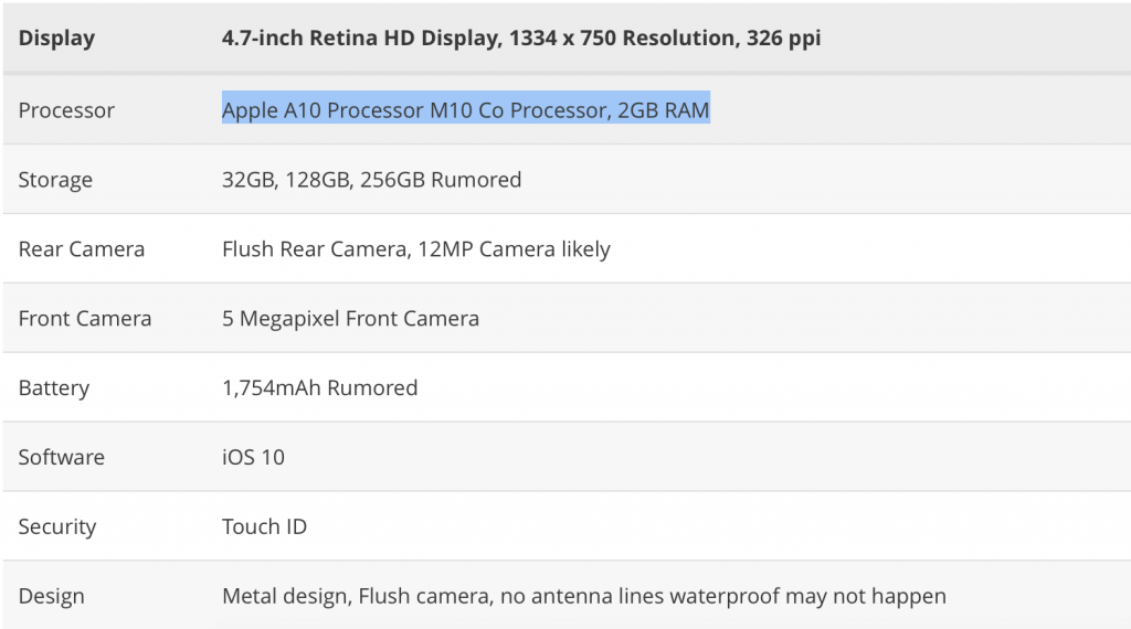 A10 Apple A10 Processor M10 Co Processor, 2GB RAM