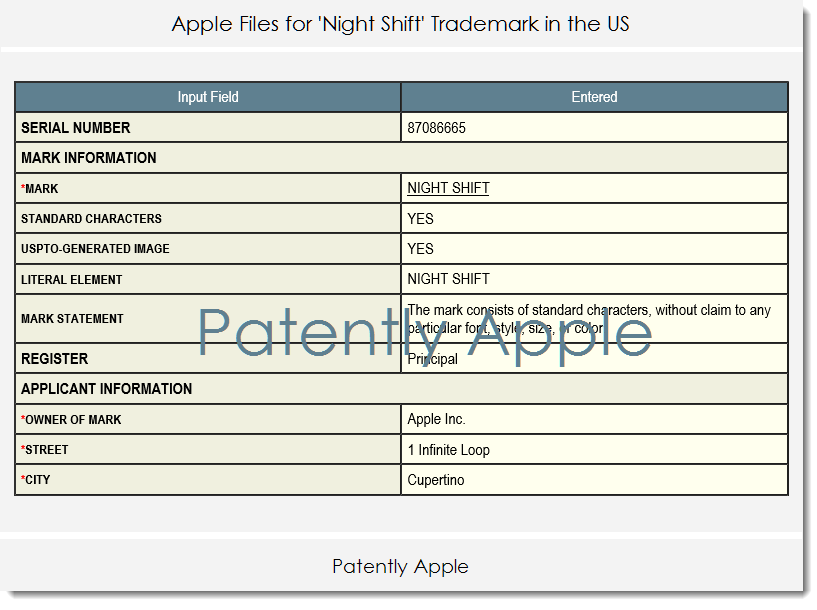 Night Shift Trademarking