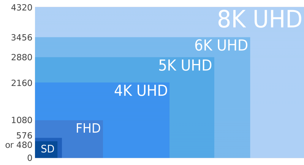 8K UHD 4K SHD FHD and SD.svg