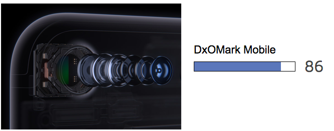 dxomark-iphone-7-camera-benchmark_01
