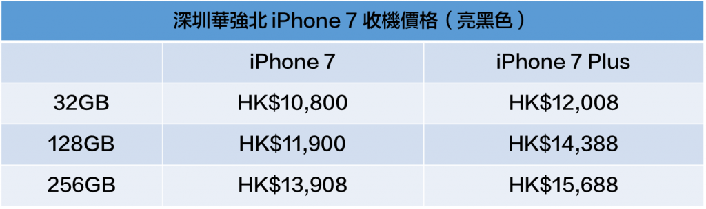 iphone-7