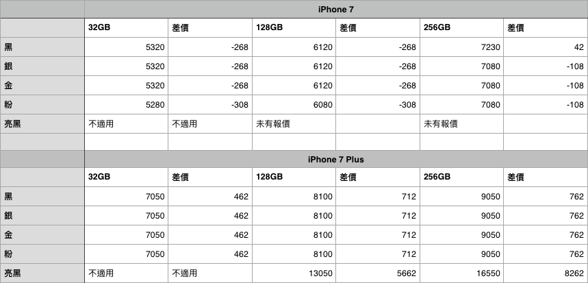 iphone-7-chow-ka-20160916-0900_01