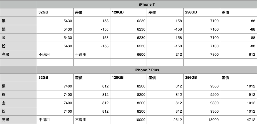 iphone-7-chow-ka-20160916-1000_01