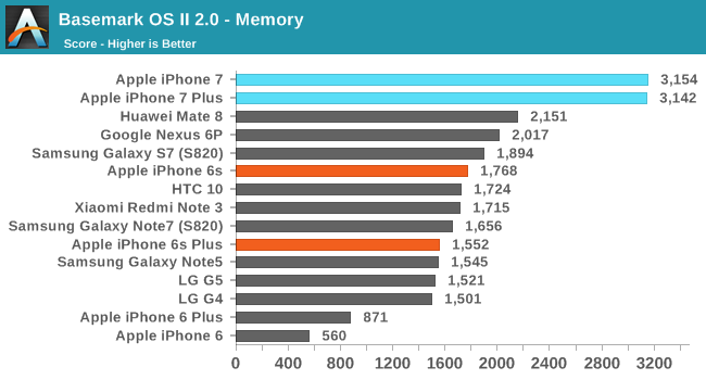 many-benchmark-of-iphone-7_02