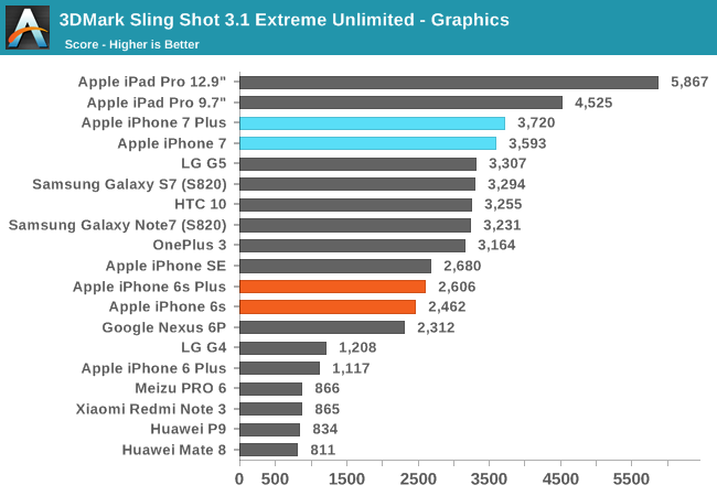 many-benchmark-of-iphone-7_10
