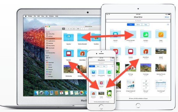 icloud-drive-syncs-files-access-ios-to-osx-610x383