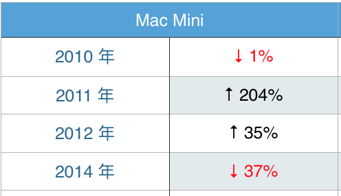 mac-change-3