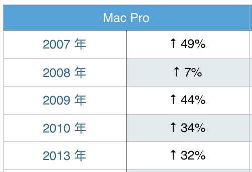 mac-change-5