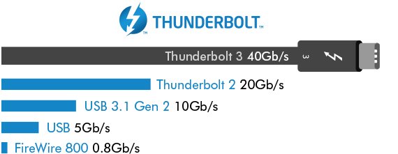 usbc-graphic-570x220