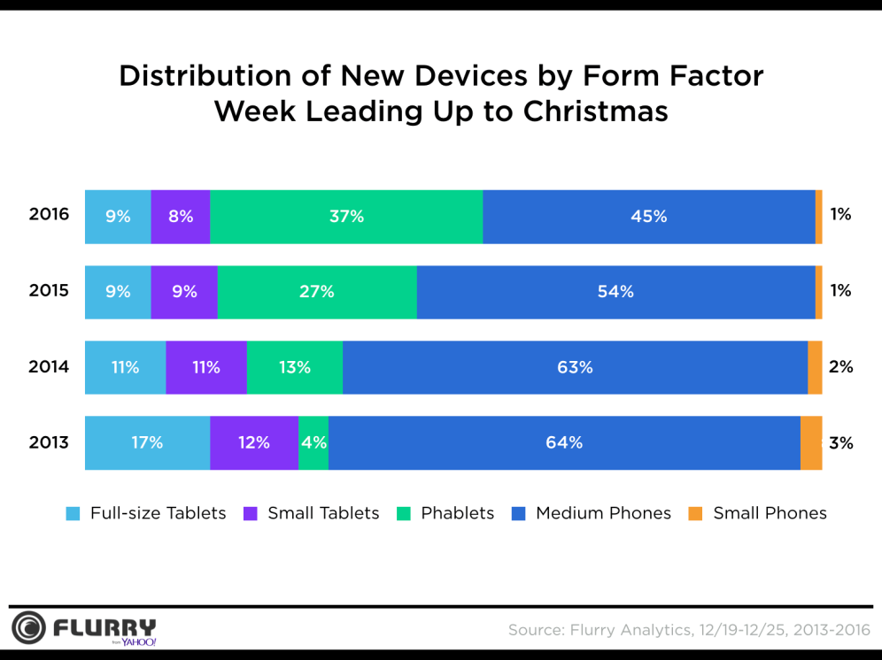 apple device activation is leading 02