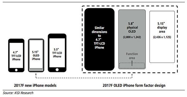 iphone 8 new function area 01