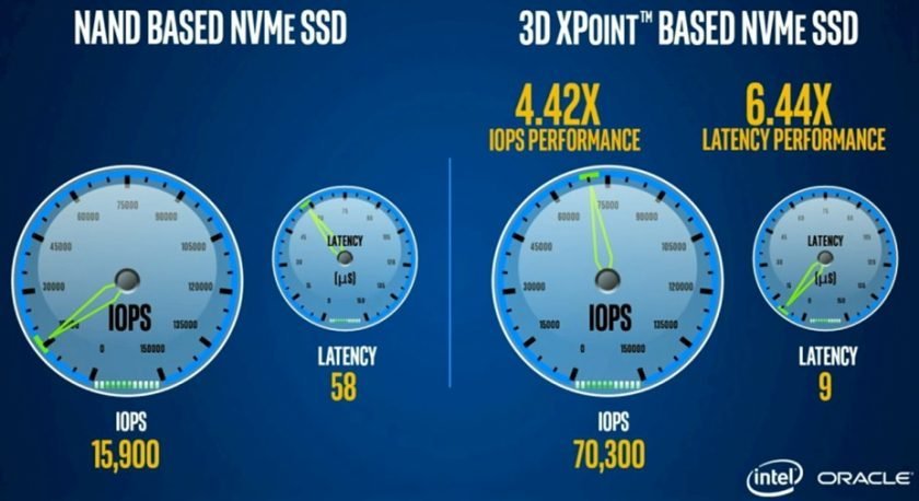 Intel 3D XPoint Optane SSD Performance 2